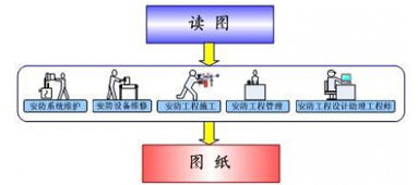 安防工程的專(zhuān)業(yè)施工及安裝標(biāo)準(zhǔn)與信息系統(tǒng)運(yùn)行維護(hù)服務(wù)