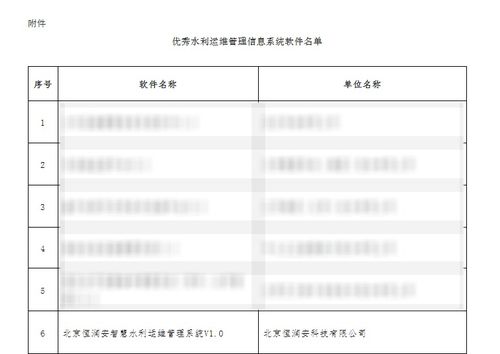 喜報(bào) 恒潤(rùn)安入選中國(guó)水利協(xié)會(huì)優(yōu)秀水利運(yùn)維管理系統(tǒng)軟件名單