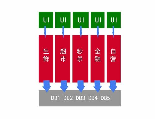 微服務(wù)架構(gòu)下的信息系統(tǒng)運(yùn)行維護(hù)服務(wù)轉(zhuǎn)型之路