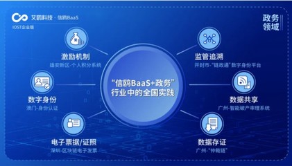 IOST航母計劃啟航 艾鷗科技開放商業化服務，引領企業級智能技術開發新浪潮